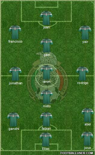 Mexico Formation 2015