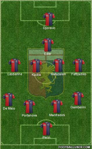 Genoa Formation 2015