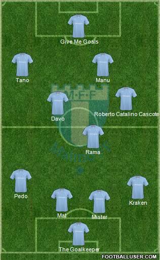 Malmö FF Formation 2015