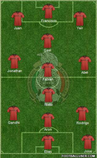 Mexico Formation 2015