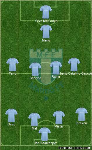 Malmö FF Formation 2015