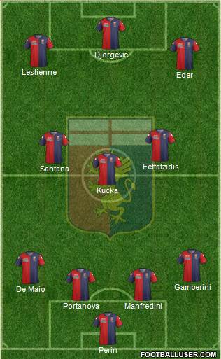 Genoa Formation 2015