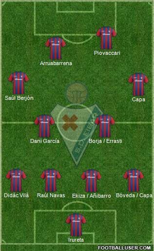 S.D. Eibar S.A.D. Formation 2015