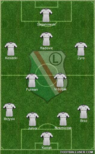 Legia Warszawa Formation 2015