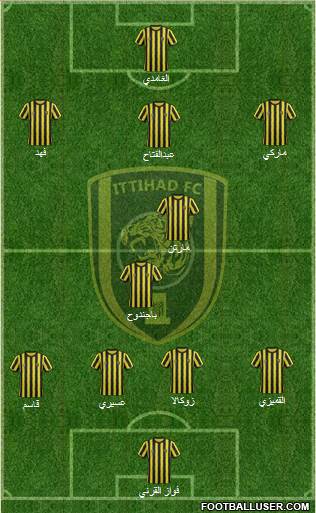 Al-Ittihad (KSA) Formation 2015