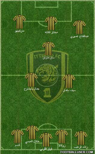 Al-Ittihad (KSA) Formation 2015