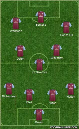 Aston Villa Formation 2015