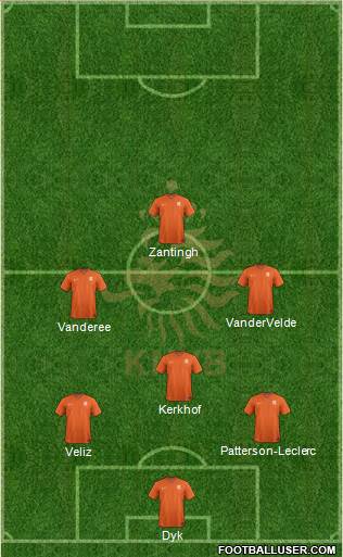 Holland Formation 2015