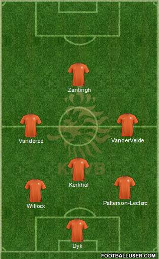 Holland Formation 2015