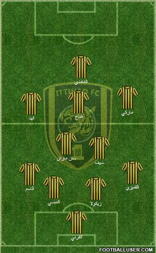 Al-Ittihad (KSA) Formation 2015