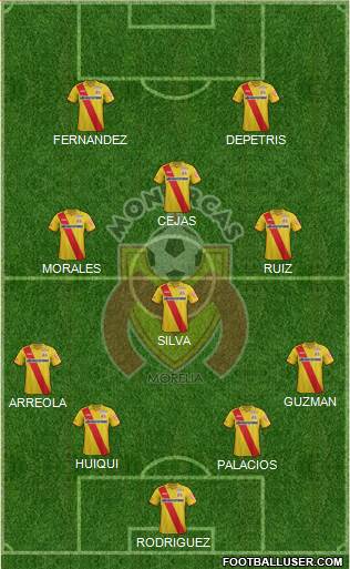 Club Monarcas Morelia Formation 2015