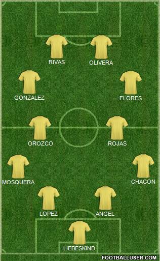 Fifa Team Formation 2015