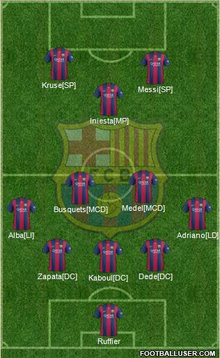 F.C. Barcelona B Formation 2015