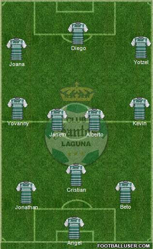 Club Deportivo Santos Laguna Formation 2015