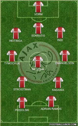 AFC Ajax Formation 2015