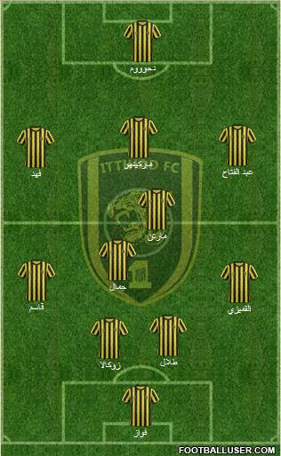 Al-Ittihad (KSA) Formation 2015