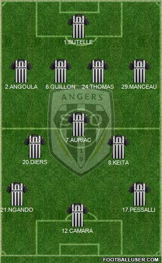 Angers SCO Formation 2015