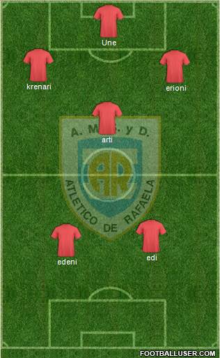 Atlético Rafaela Formation 2015