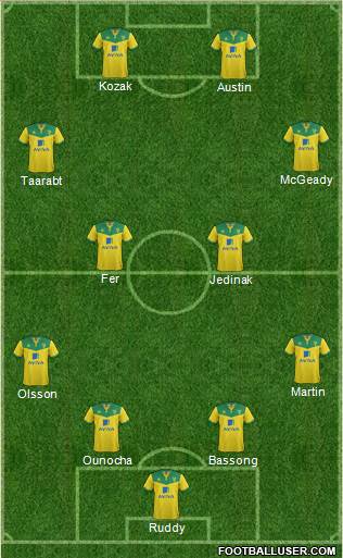 Norwich City Formation 2015