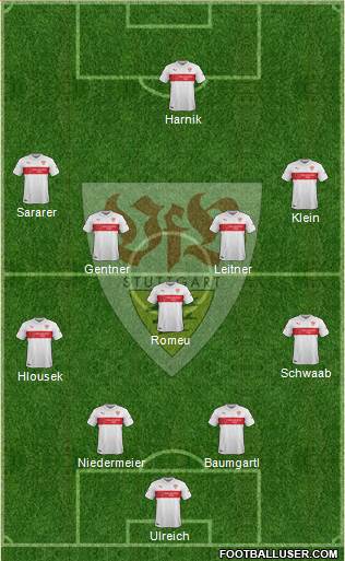 VfB Stuttgart Formation 2015