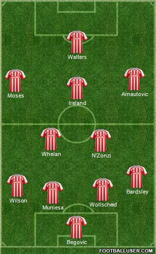 Stoke City Formation 2015