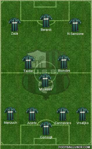 Sassuolo Formation 2015