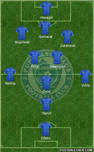 FK Zeljeznicar Sarajevo Formation 2015