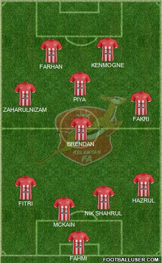 Kelantan Formation 2015