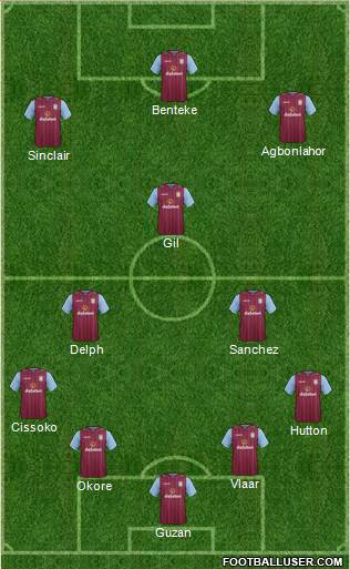 Aston Villa Formation 2015