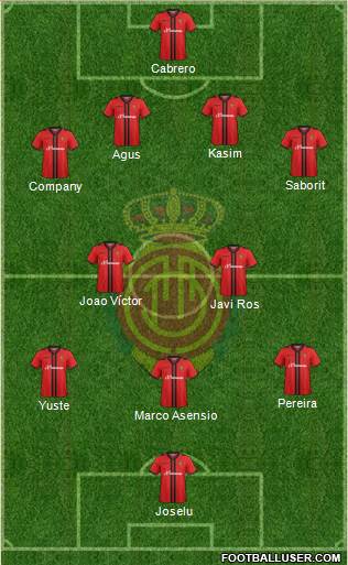 R.C.D. Mallorca S.A.D. Formation 2015