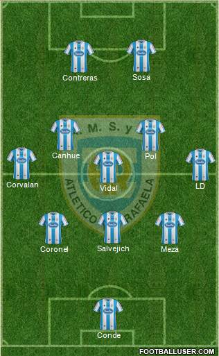 Atlético Rafaela Formation 2015