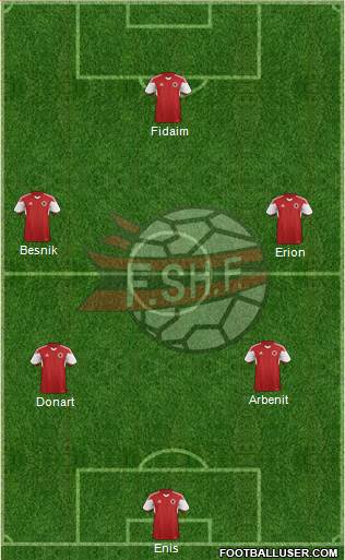 Albania Formation 2015