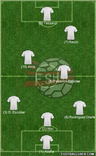 Albania Formation 2015