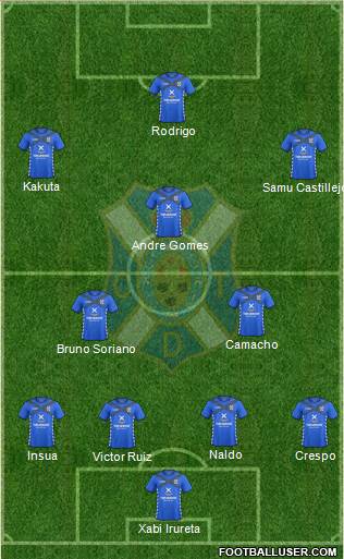 C.D. Tenerife S.A.D. Formation 2015