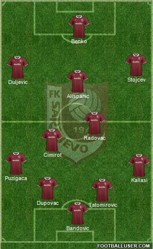 FK Sarajevo Formation 2015