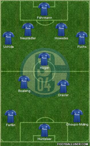 FC Schalke 04 Formation 2015