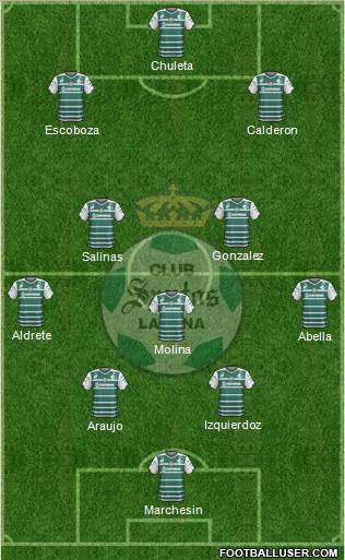 Club Deportivo Santos Laguna Formation 2015