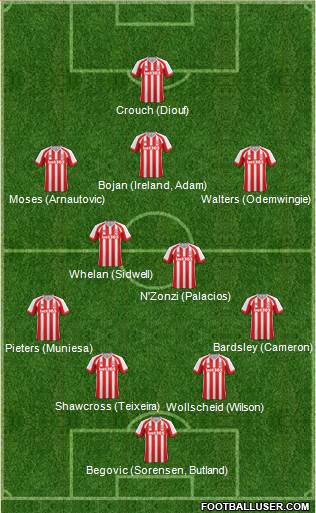 Stoke City Formation 2015