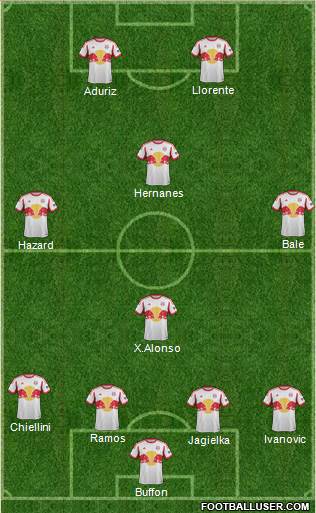 New York Red Bulls Formation 2015