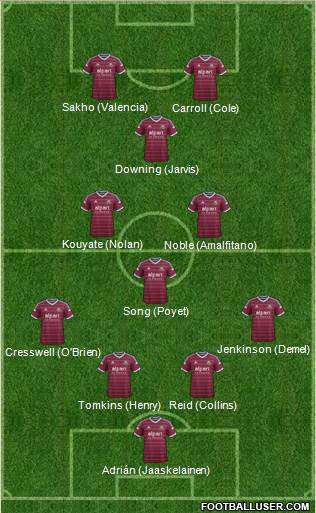 West Ham United Formation 2015