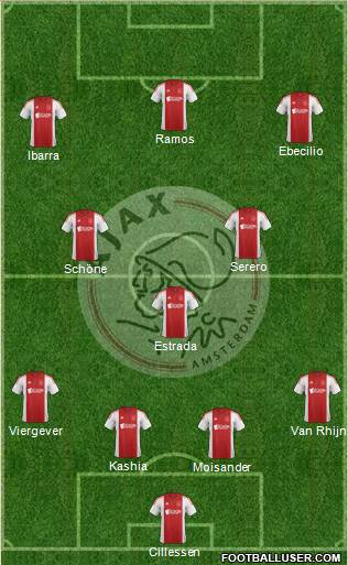 AFC Ajax Formation 2015