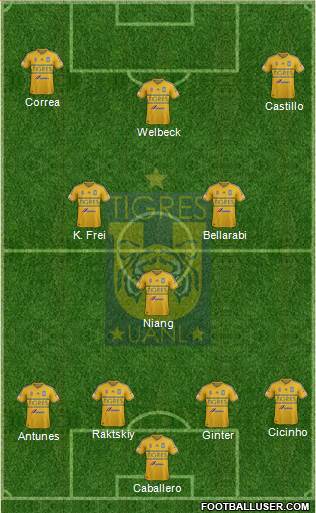 Club Universitario de Nuevo León Formation 2015