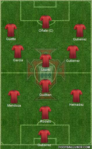 Portugal Formation 2015