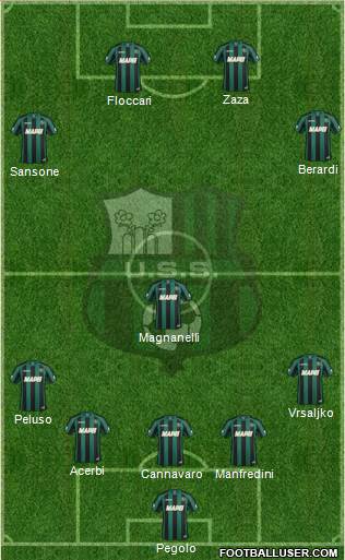 Sassuolo Formation 2015