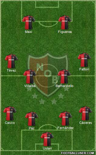 Newell's Old Boys Formation 2015