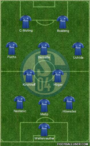 FC Schalke 04 Formation 2015