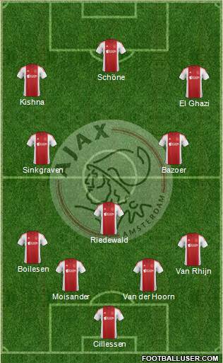 AFC Ajax Formation 2015