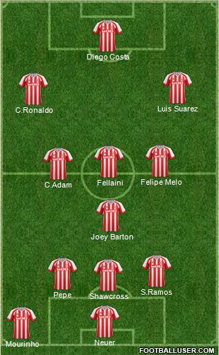 Stoke City Formation 2015