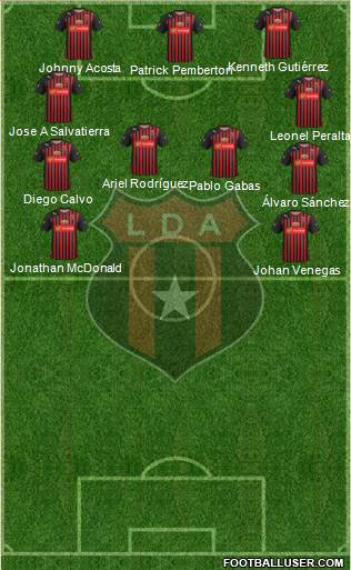 Liga Deportiva Alajuelense Formation 2015