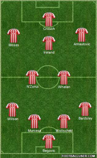 Stoke City Formation 2015